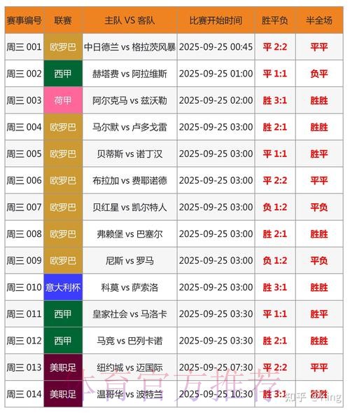 皇马3-1亚特兰大全场数据：控球率56%-44%